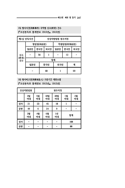 285페이지