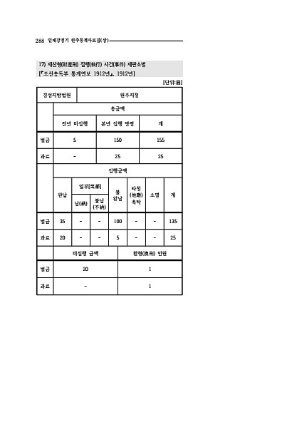 286페이지