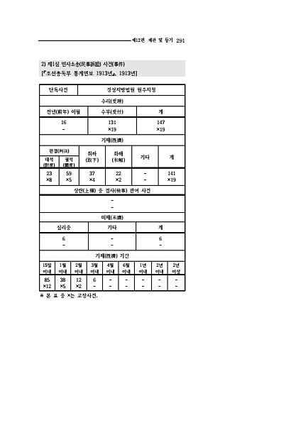 289페이지