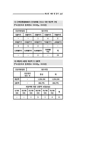 295페이지