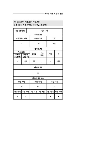 297페이지