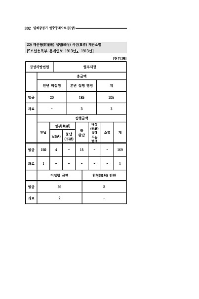 300페이지