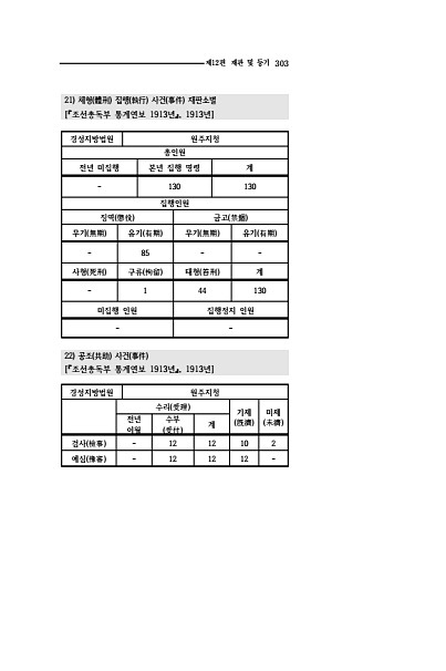 301페이지