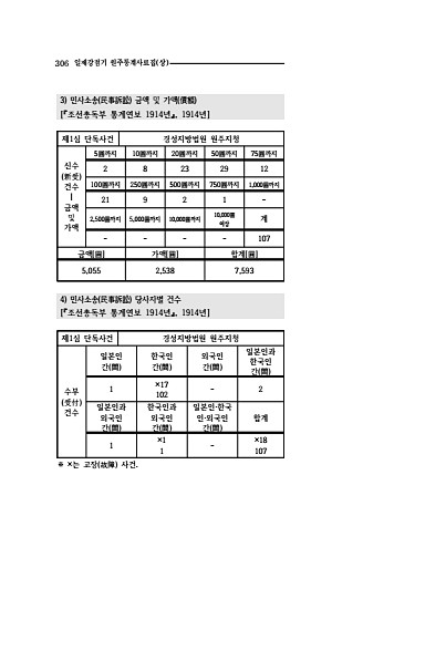 304페이지