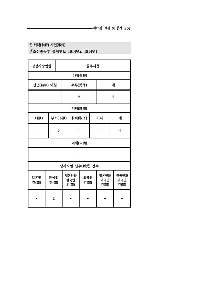 305페이지