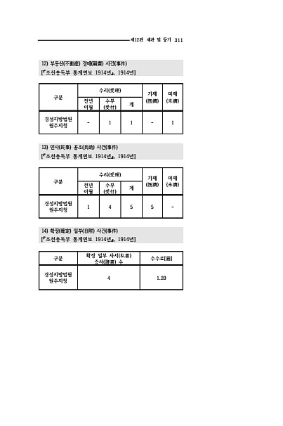 309페이지