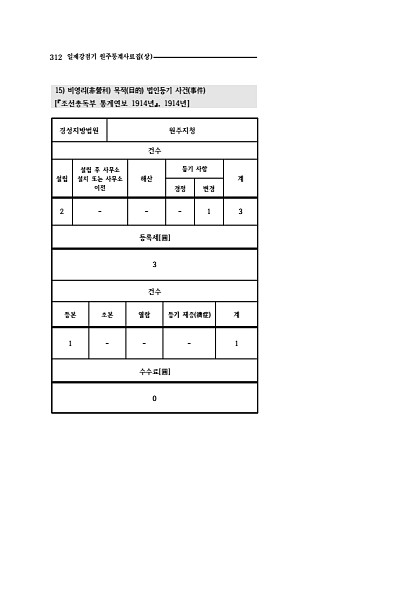 310페이지