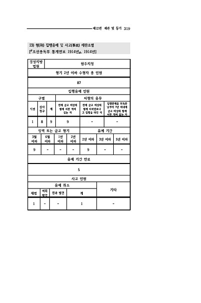 317페이지