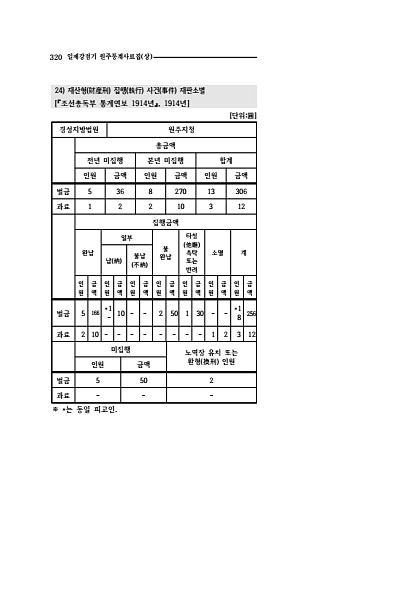 318페이지