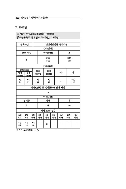 320페이지