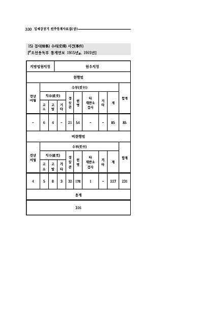 328페이지