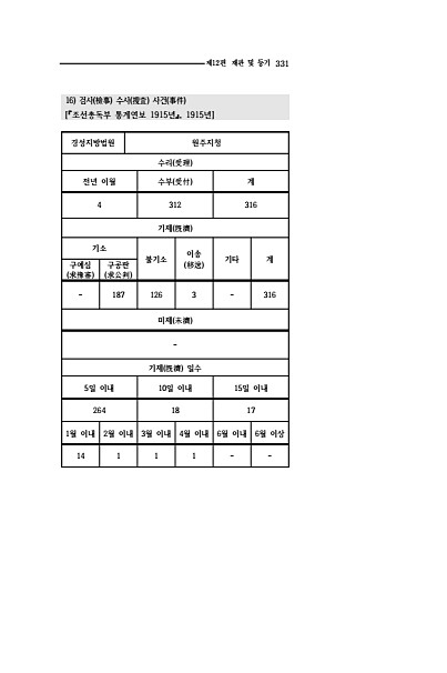 329페이지