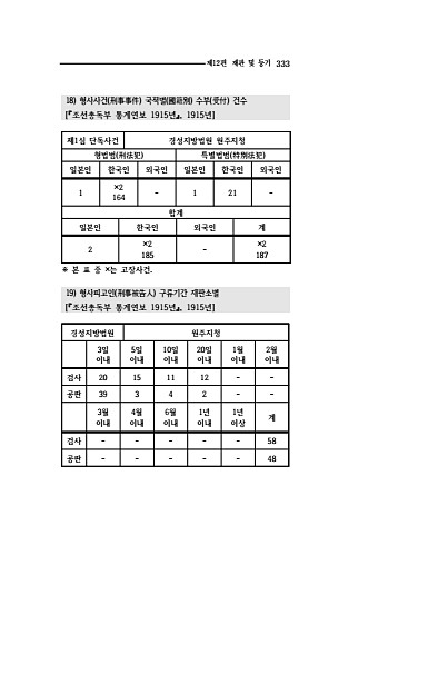 331페이지