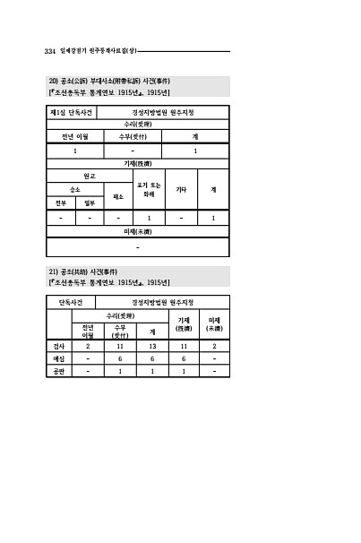 332페이지