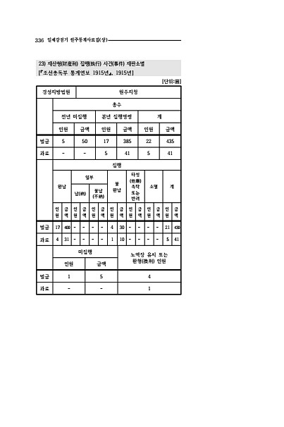 334페이지