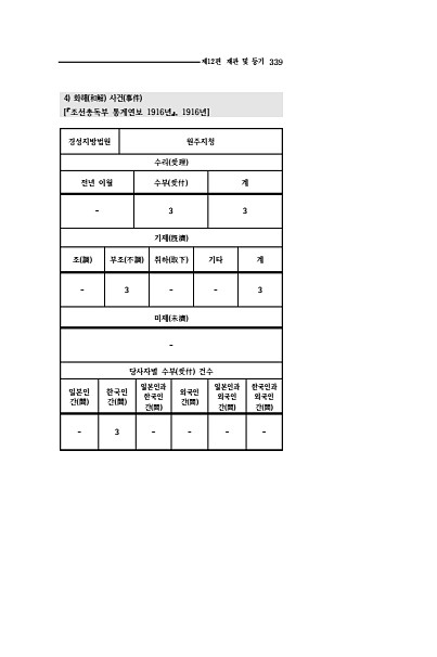 337페이지