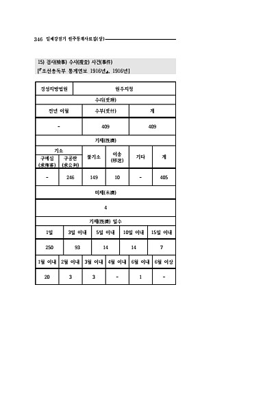 344페이지