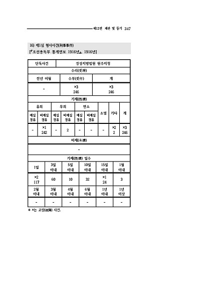 345페이지