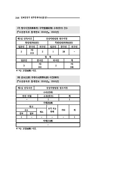 346페이지