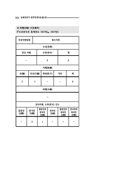 352페이지