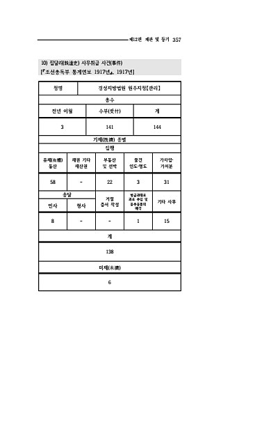 355페이지