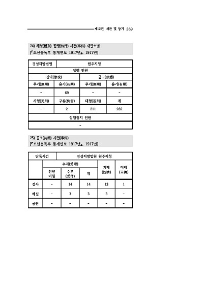 367페이지