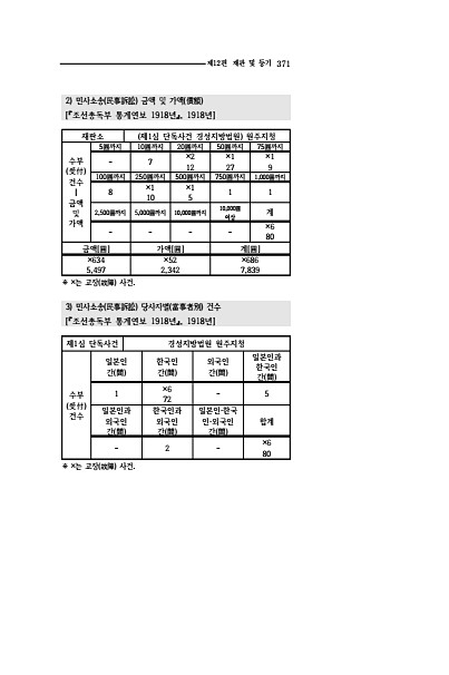 369페이지