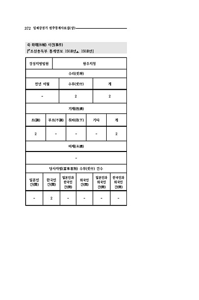 370페이지