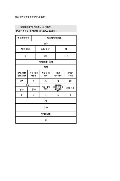 374페이지