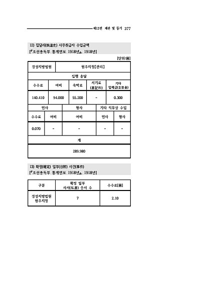 375페이지