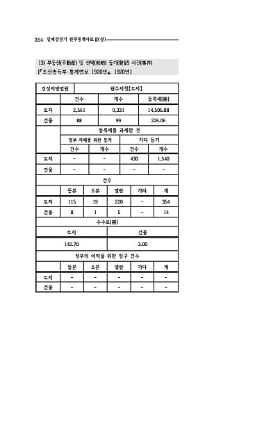 392페이지