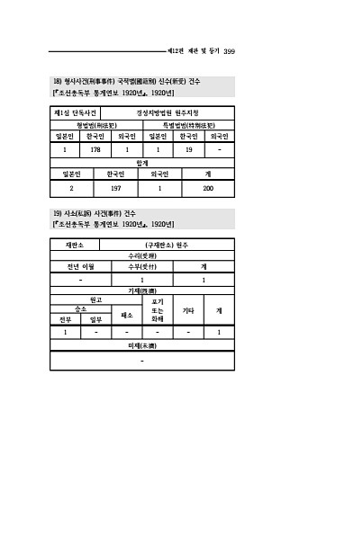 397페이지