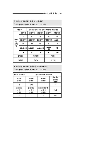 403페이지