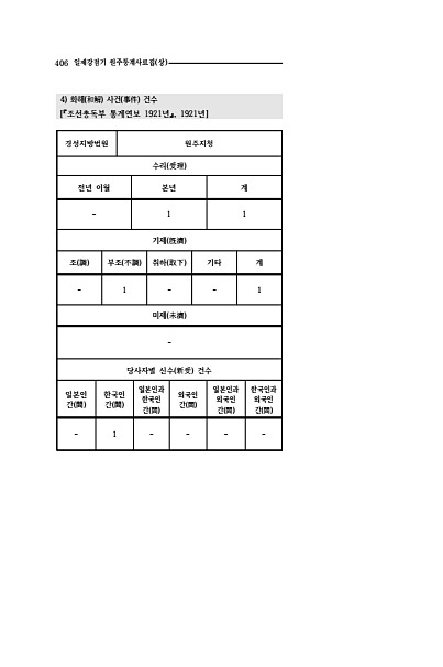 404페이지