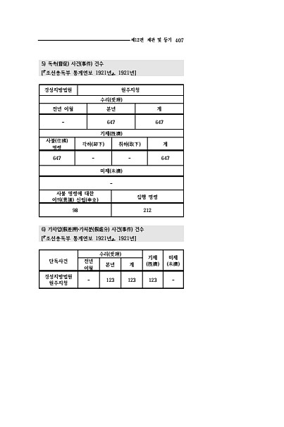 405페이지