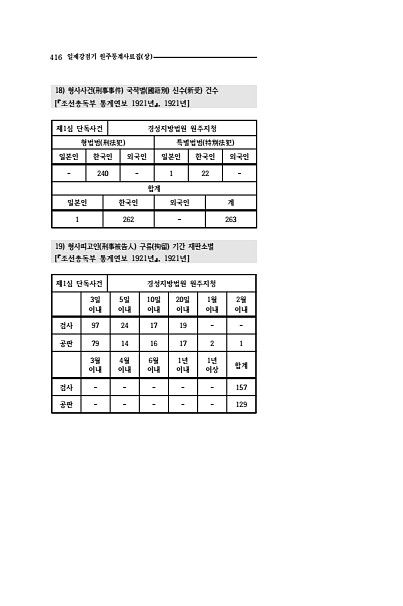 414페이지