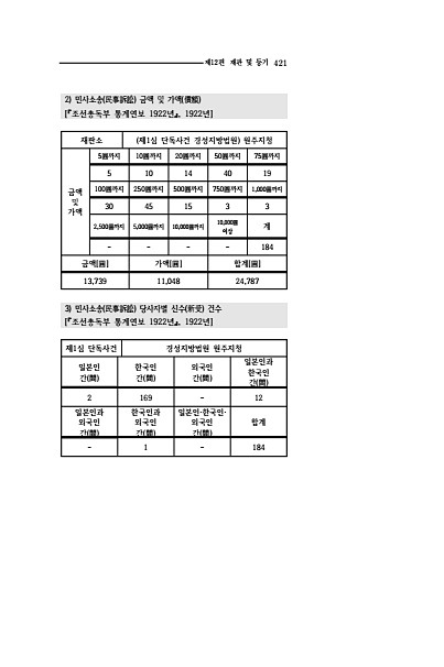 419페이지