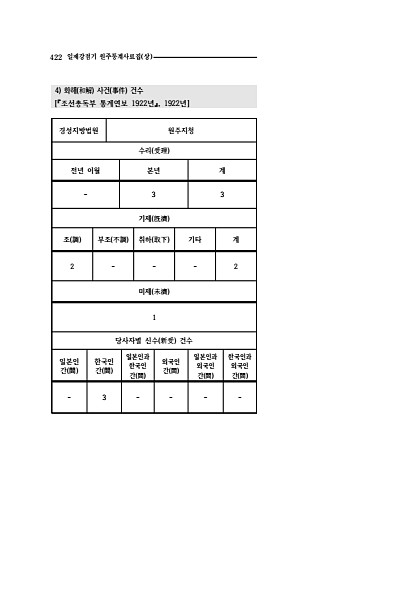 420페이지