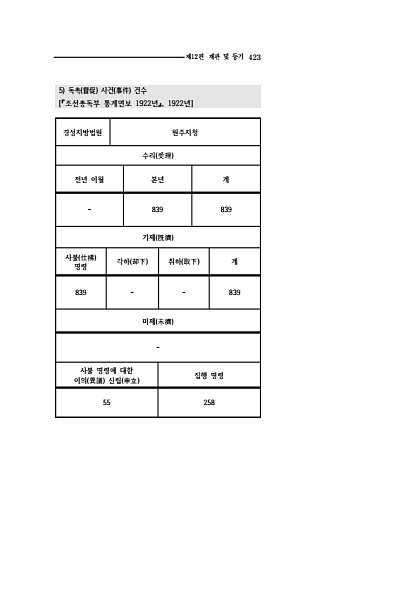 421페이지