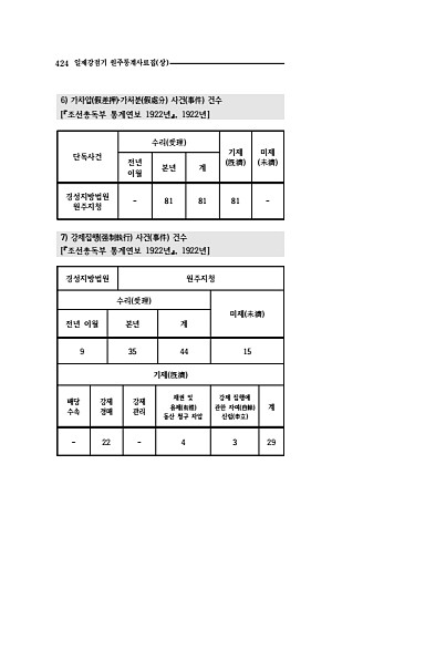 422페이지