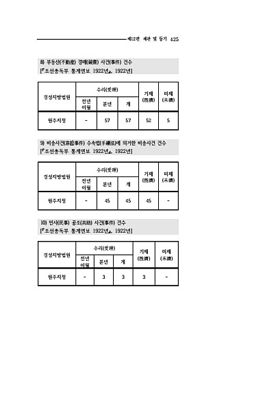 423페이지