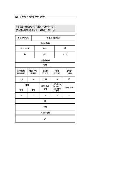 424페이지