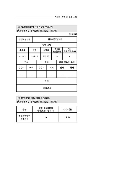 425페이지