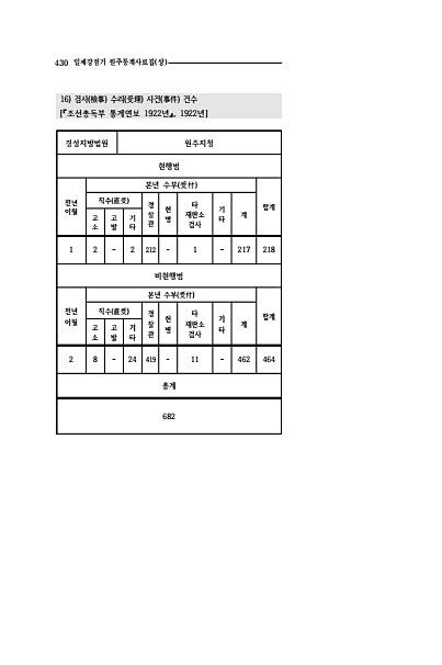 428페이지