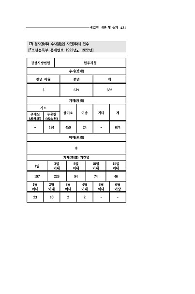 429페이지