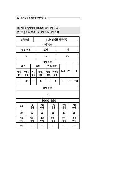 430페이지