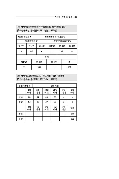 431페이지