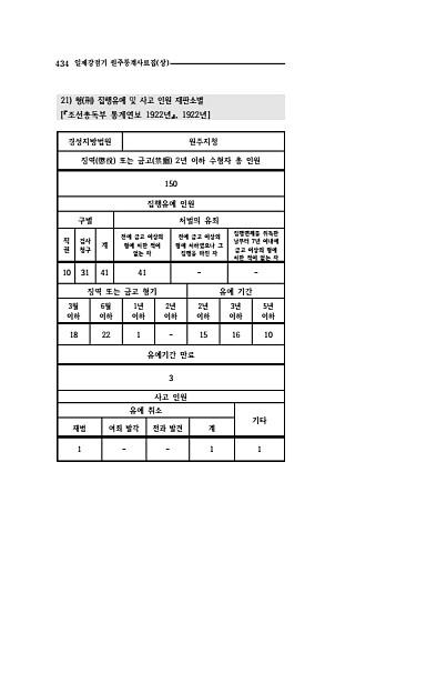 432페이지