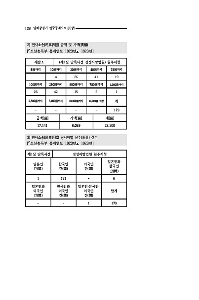 436페이지