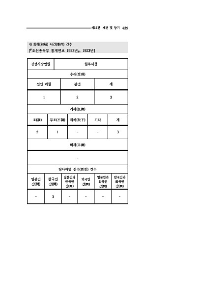 437페이지